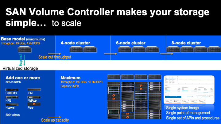 SAN Volume Controller makes your storage simple to scale