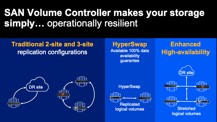 SAN Volume Controller makes your storage simply operationally resilient